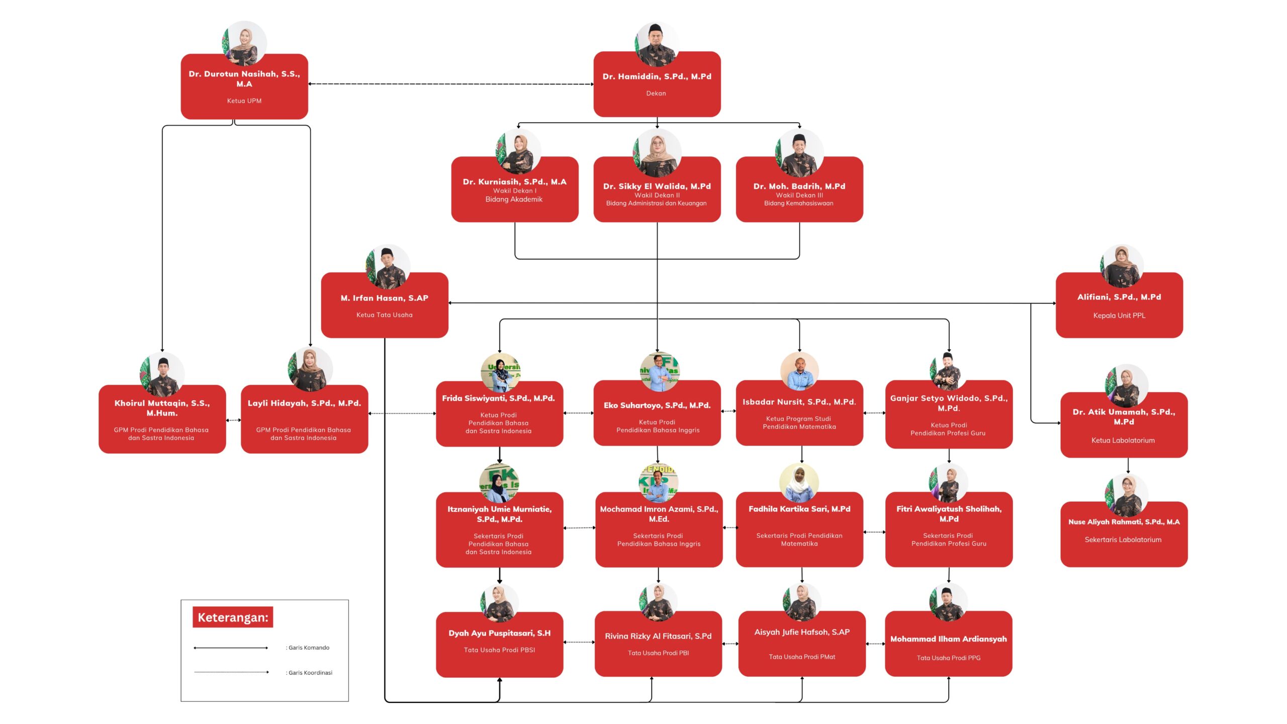 Struktur Organisasi PBSI